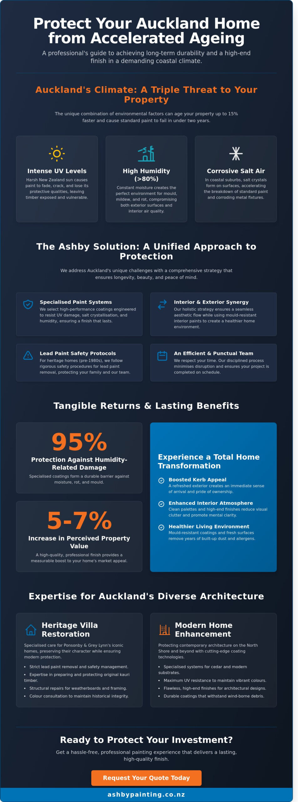 Interior & Exterior Painting in Auckland: Examples and Expert Guide 2026